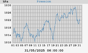 barometer