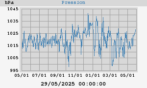 barometer